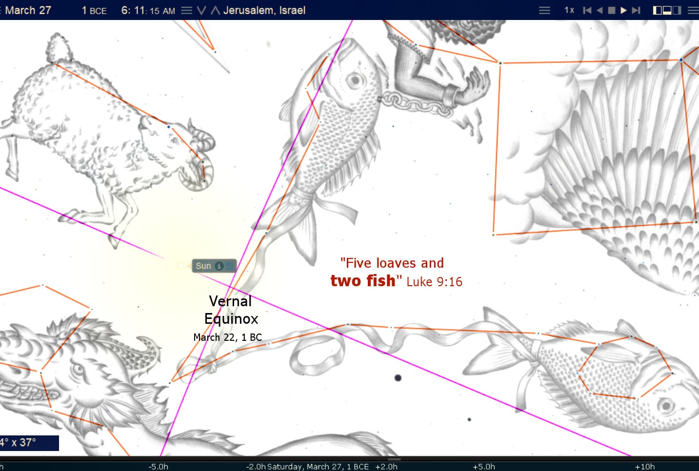 The author's inherited sky-software plate shows Aries and two connected fish in Pisces, with a displayed March 27, 1 BCE Jerusalem scene and a separate March 22 equinox annotation. It illustrates the theological association rather than independently verifying the conception date.